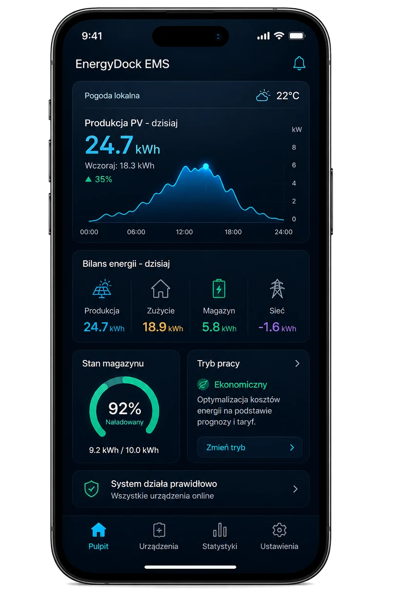 Aplikacja EnergyDock EMS na telefonie — pulpit: produkcja PV, bilans energii, stan magazynu i tryb pracy