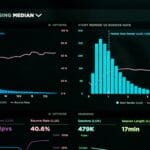 Ekran z danymi i wykresami zużycia energii - ilustracja do artykułu o wdrożeniu systemu CSIRE